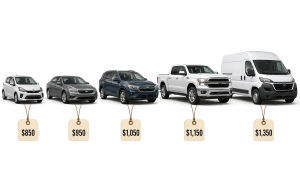 how car size affects shipping cost